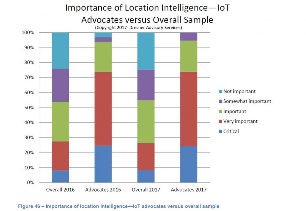 IoT i trend 2017 tecnologie mercato