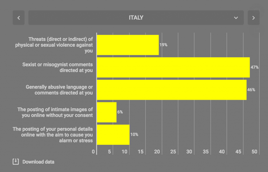 molestie online ricerca amnesty International