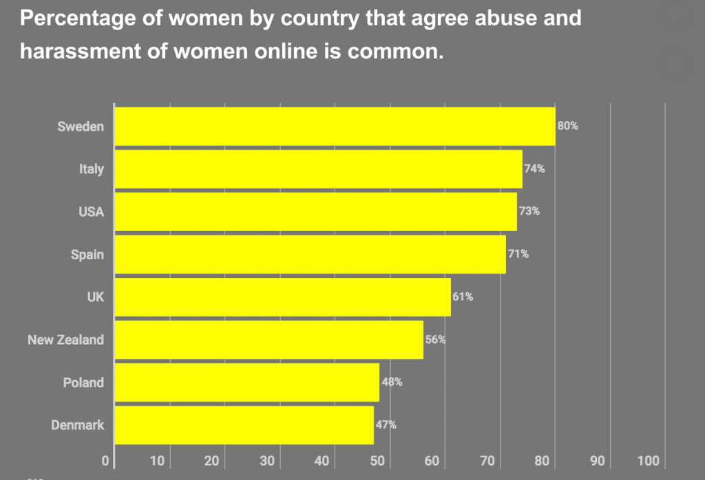 molestie online ricerca amnesty International