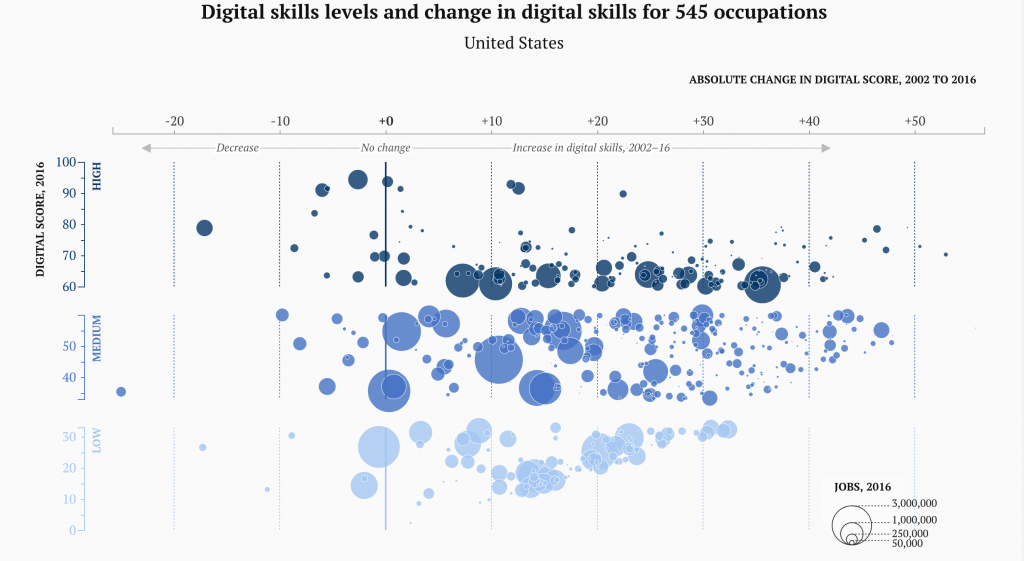 The Brookings Institution - le donne sono migliori degli uomini tecnologia