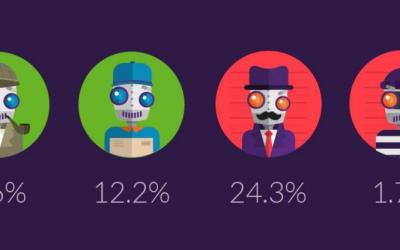 I bot Internet generano il 52% del traffico online