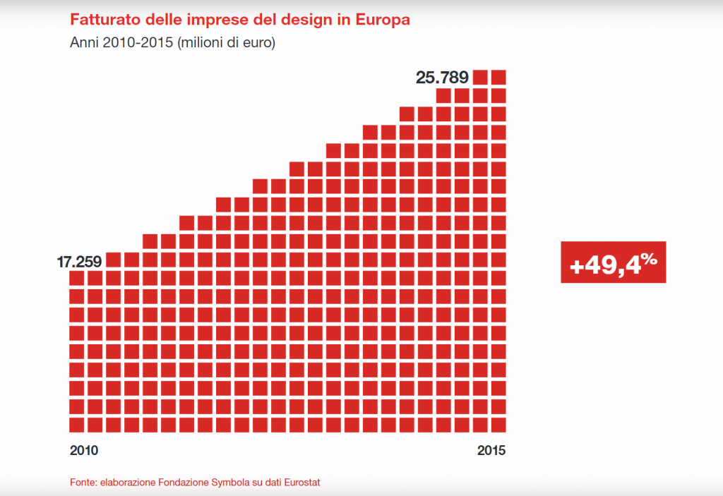 design economy