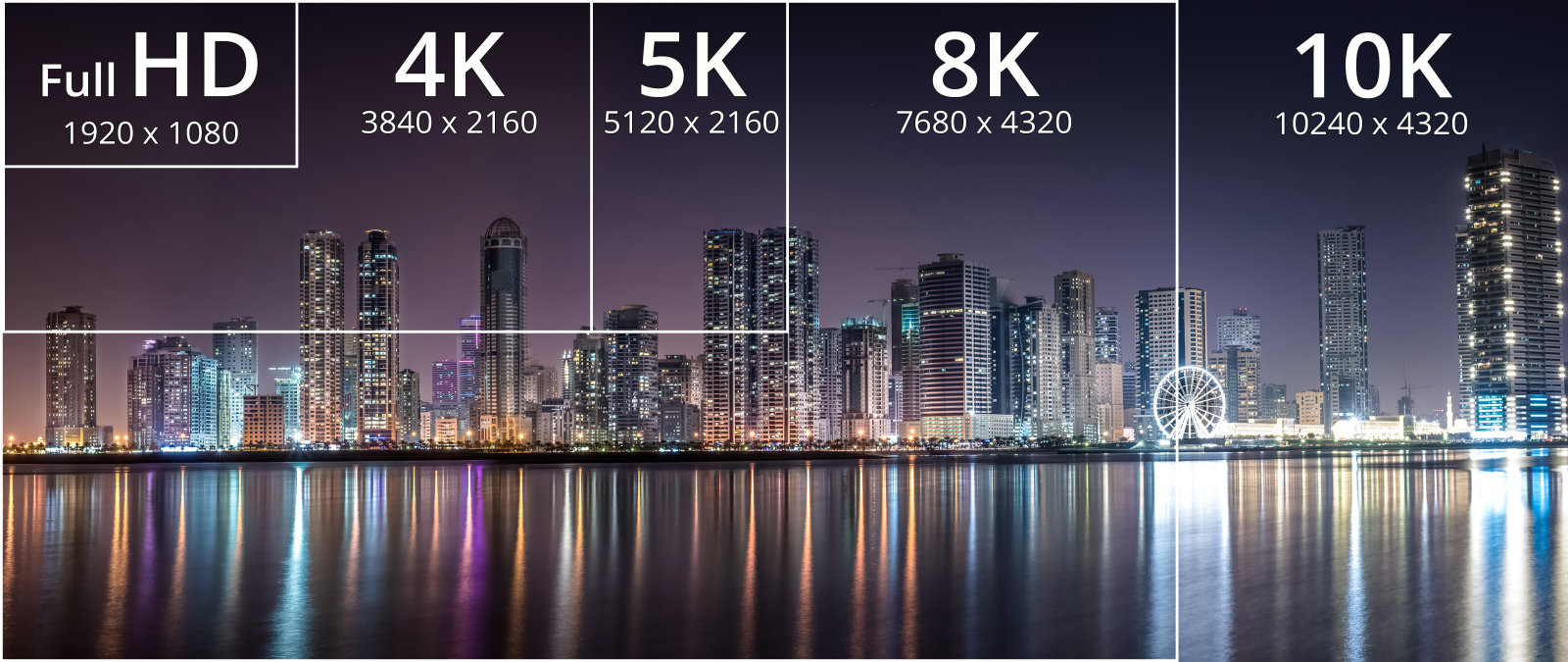 HDMI 2.1 è arrivato e supporta il 10K e l’HDR Dinamico