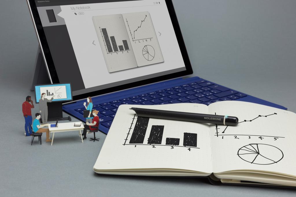 Smart notebook Moleskine e Microsoft