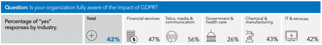 ricerca sas gdpr