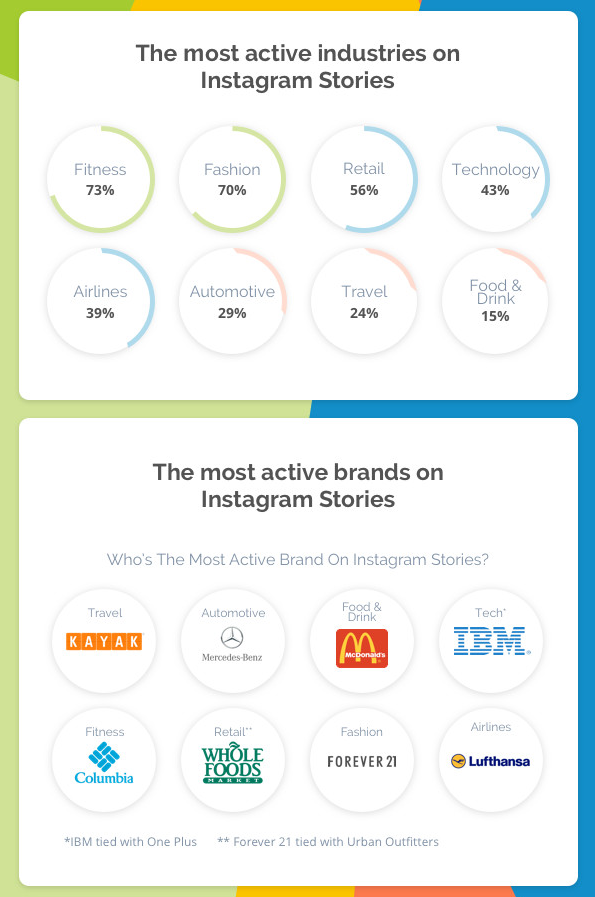 Come i brand utilizzano le Storie su Instagram