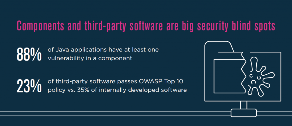 ca veracode _security report