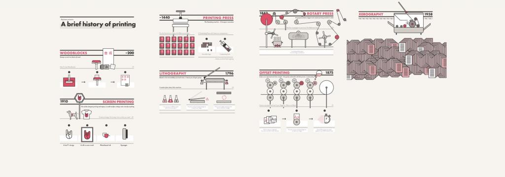 Breve storia della stampa: infografica