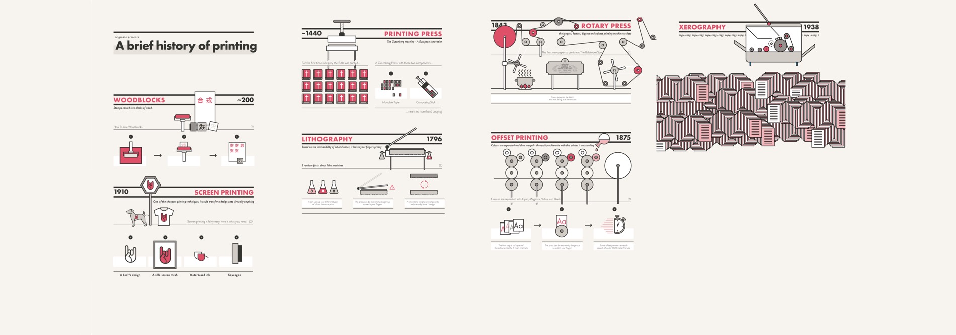 Breve storia della stampa: infografica