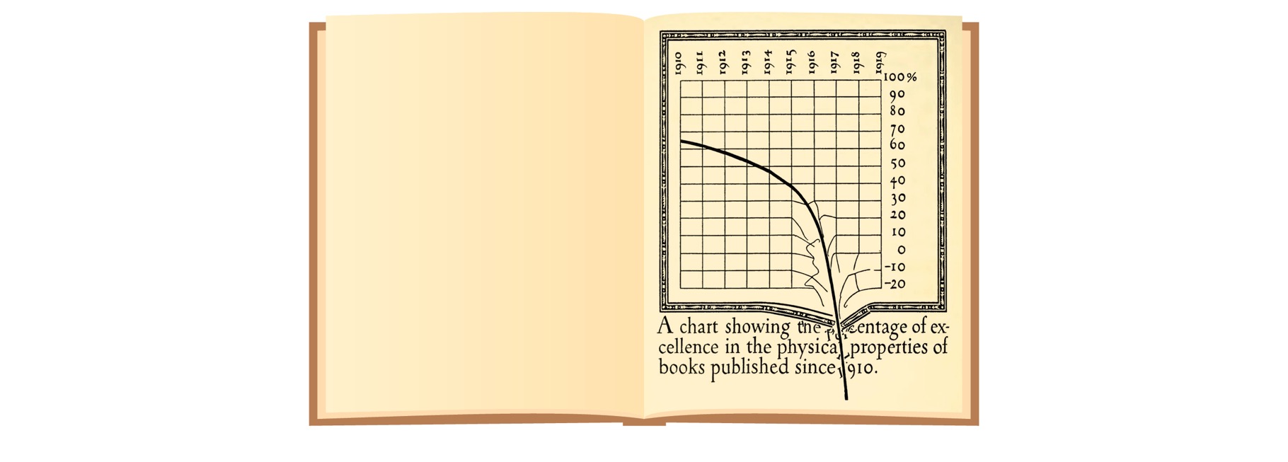 William Addison Dwiggins, l’inventore del graphic design