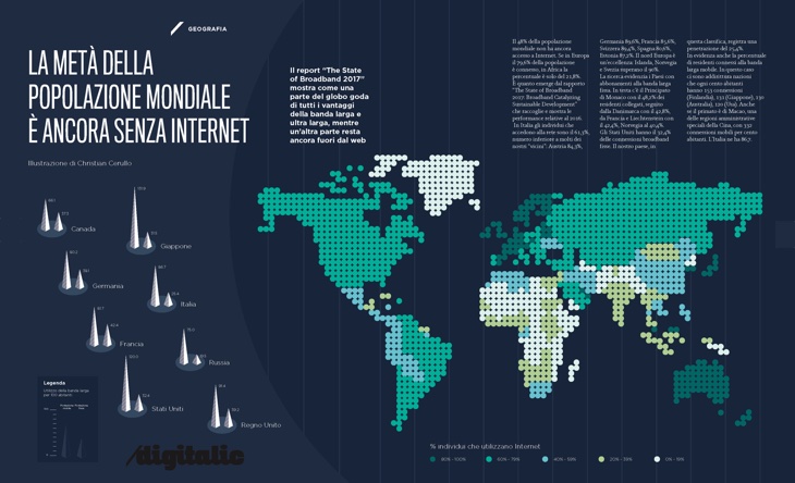 Diffusione Internet metà popolazione senza internet 