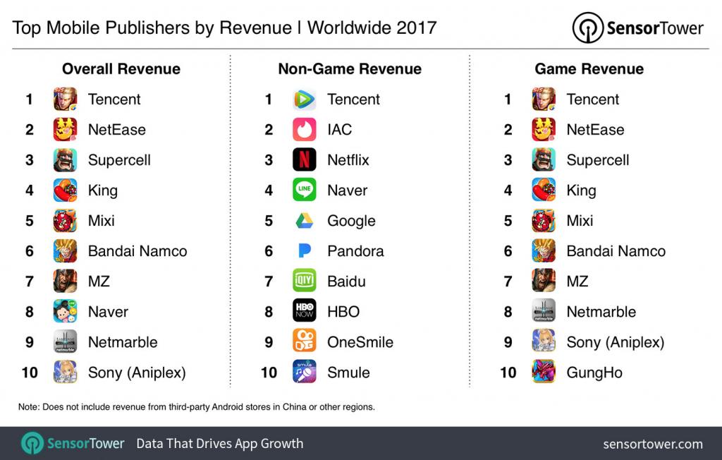 Migliori app a pagamento 2017 editori
