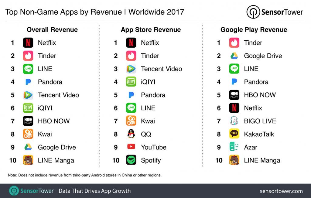 Migliori app a pagamento 2017