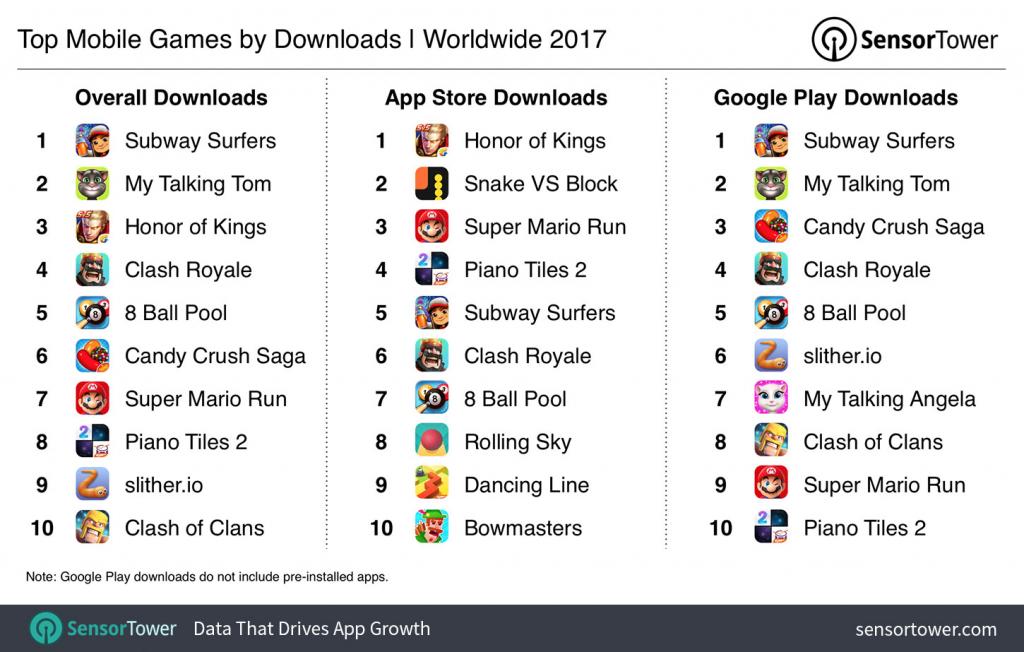 migliori app a pagamento 2017 - giochi per download