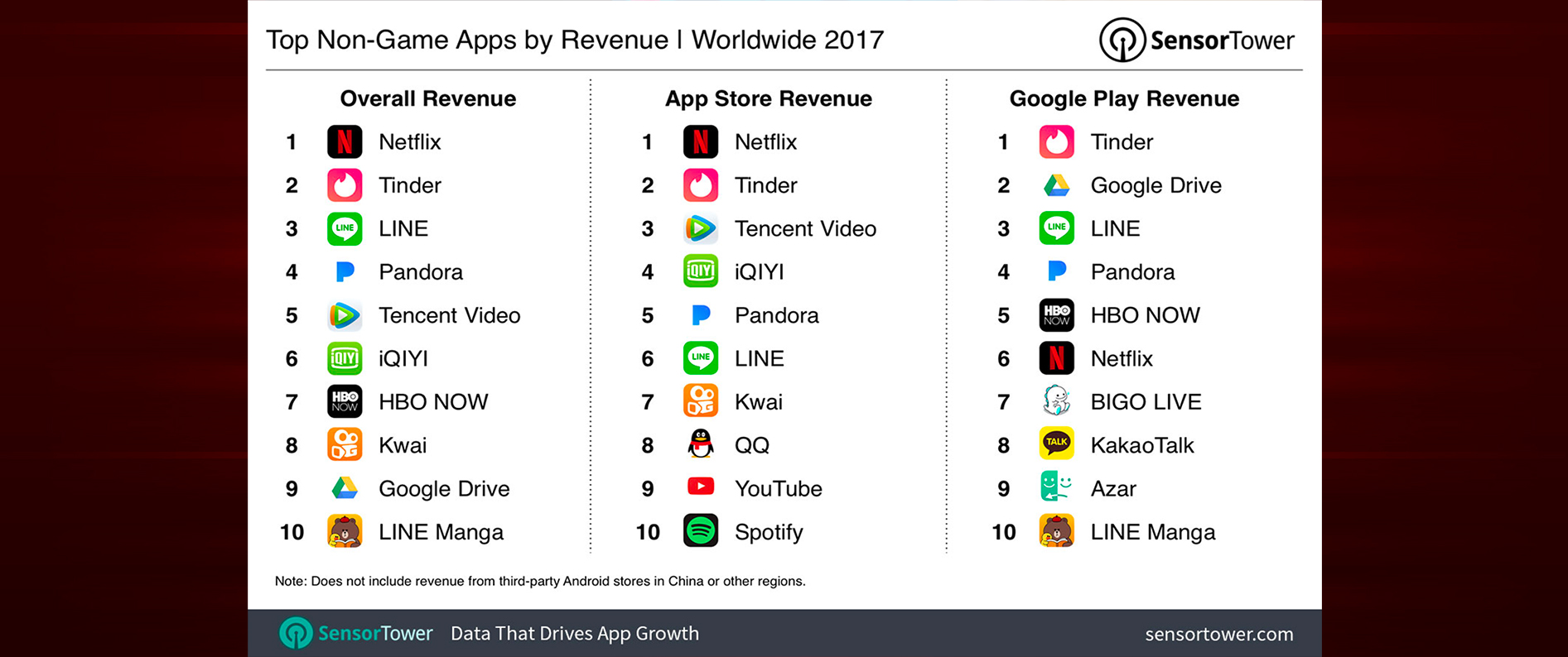 Le migliori app a pagamento 2017: Netflix batte tutti