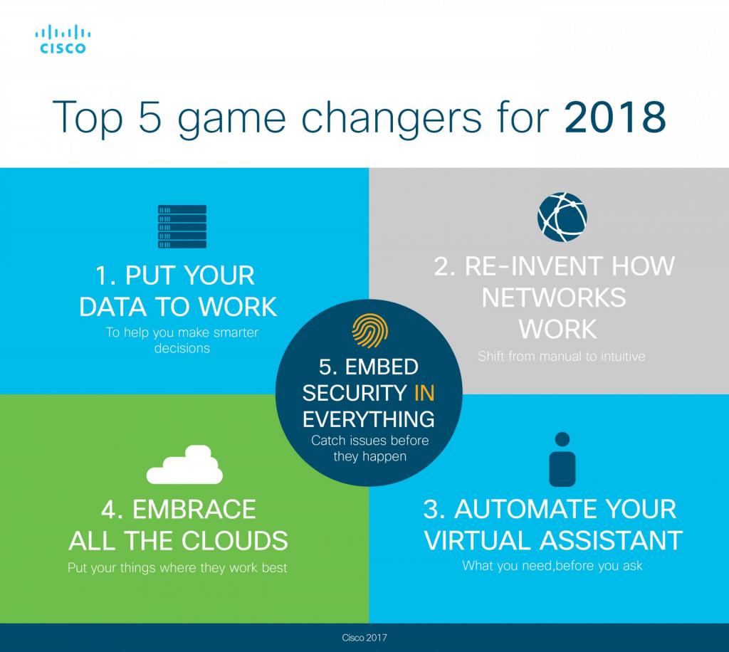 cisco 5 innovazioni 2018