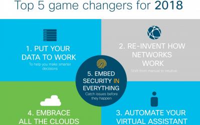 Le 5 innovazioni tecnologiche che rivoluzioneranno il 2018 secondo Cisco