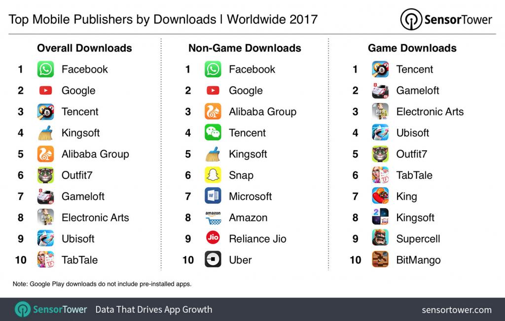 Migliori app a pagamento 2017 - editori