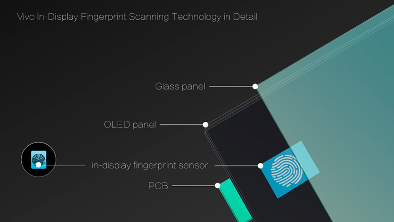 vivo Fingerprint-Scanner