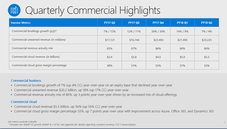 Classifica cloud provider 2018 - RightScale 