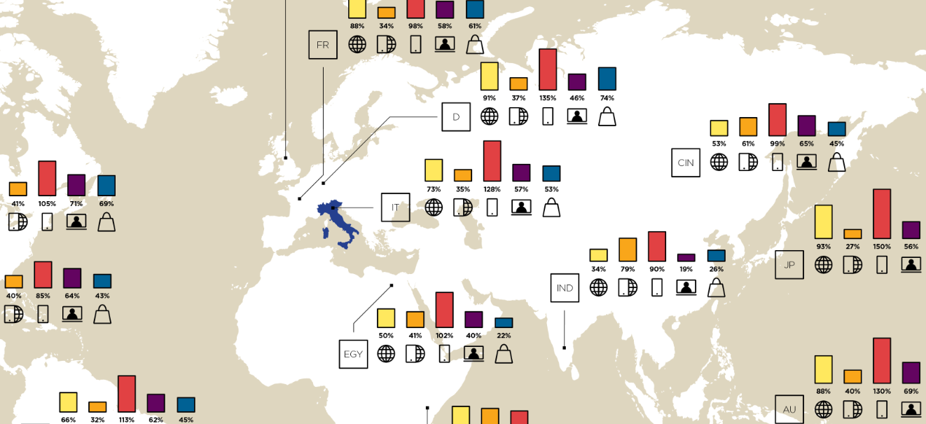 Digital in 2018 report: più di 43 milioni gli utenti Internet in Italia