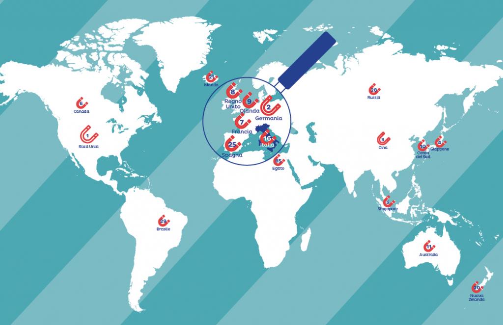 Global Attractiveness Index Indice Globale di Attrattività