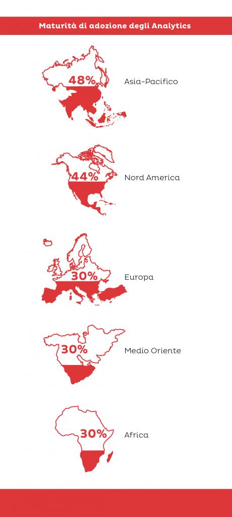 Analytics, priorità per i Cio ma adozione a rilento