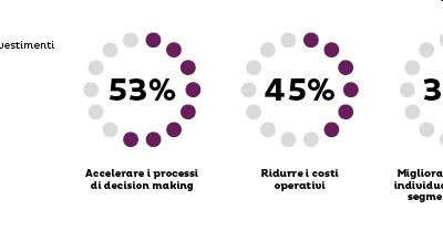 I principali ostacoli alla digital transformation in Europa