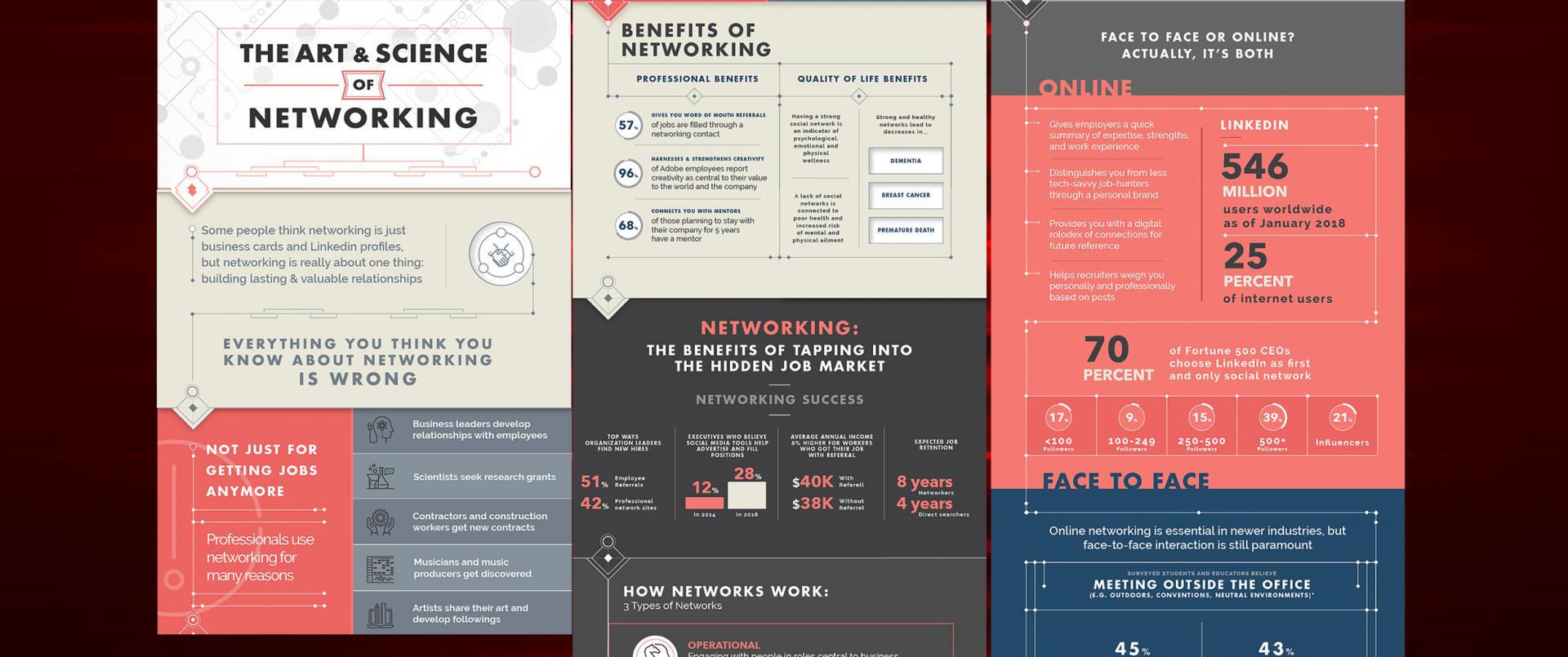Come fare networking al meglio – infografica