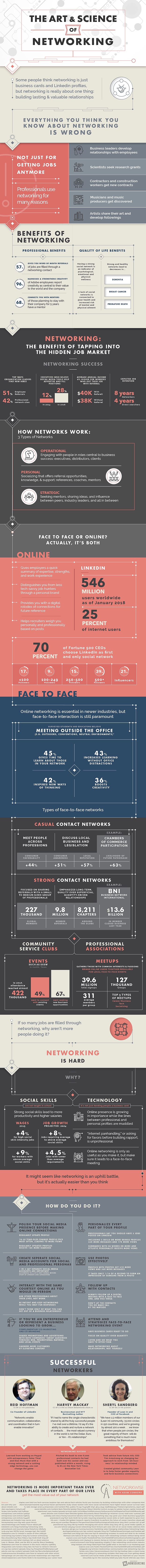 Come fare networking