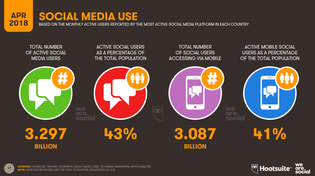 Statistiche Social Network 2018 Italia