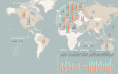 Gli stipendi dei neolaureati in economia e Stem nel mondo – infografica