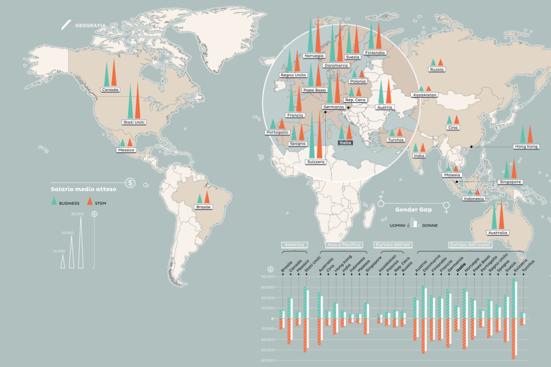 Gli stipendi dei neolaureati in economia e Stem nel mondo – infografica