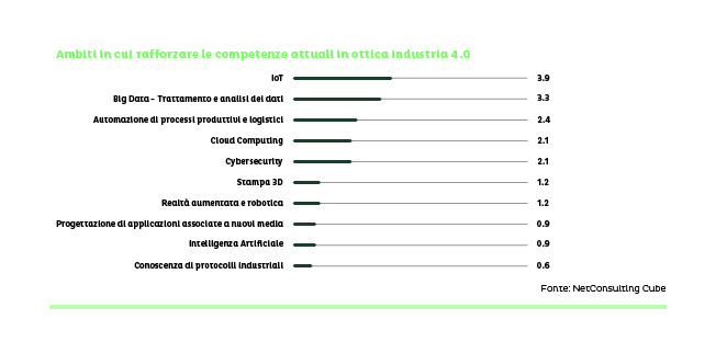 professioni del futuro