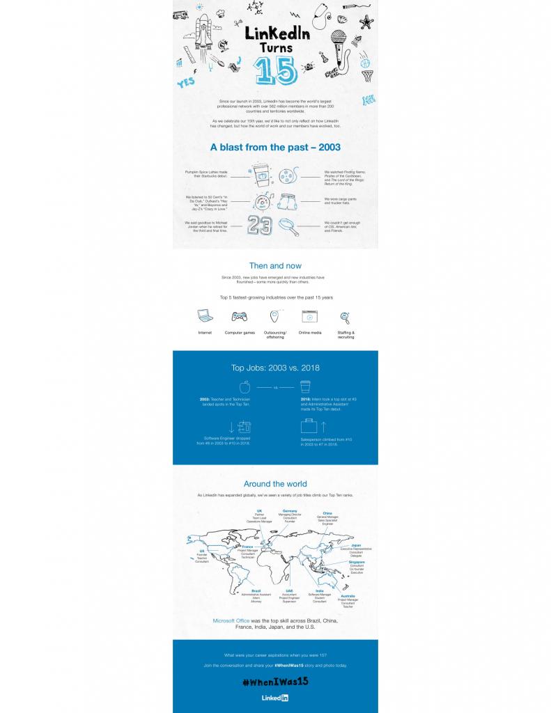 Linkedin compie 15 anni