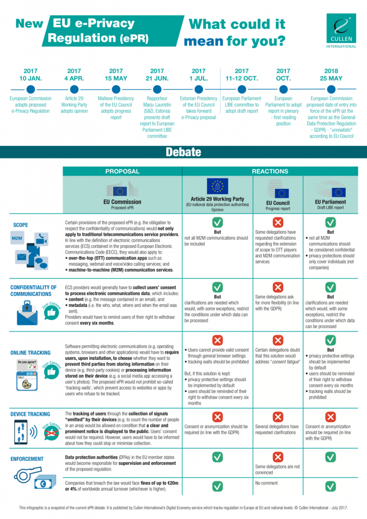 eprivacy