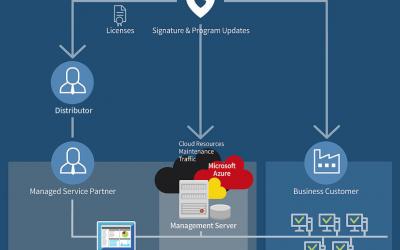 1 click: Managed Security , G DATA MES ora su piattaforma Azure