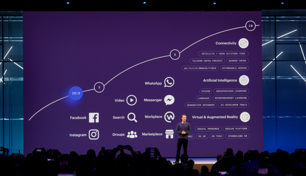 Regole di Facebook, standard della comunità