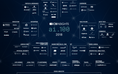 Aziende di intelligenza artificiale: le 100 leader al mondo