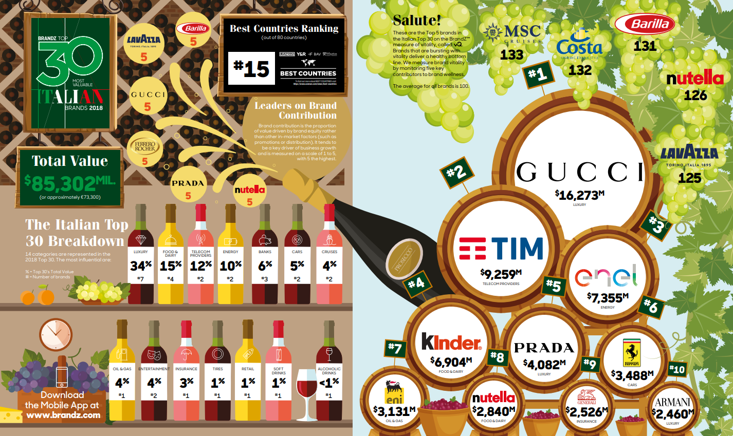 Top brand al mondo 2018: la classifica BrandZ 2018