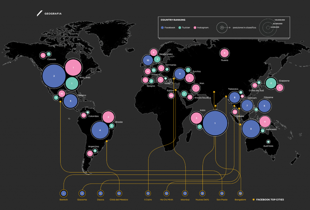 geografia social media ranking