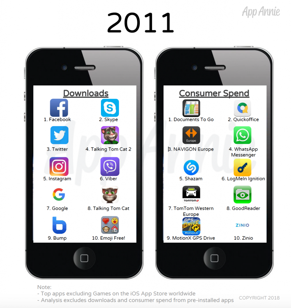 App più scaricate 2011