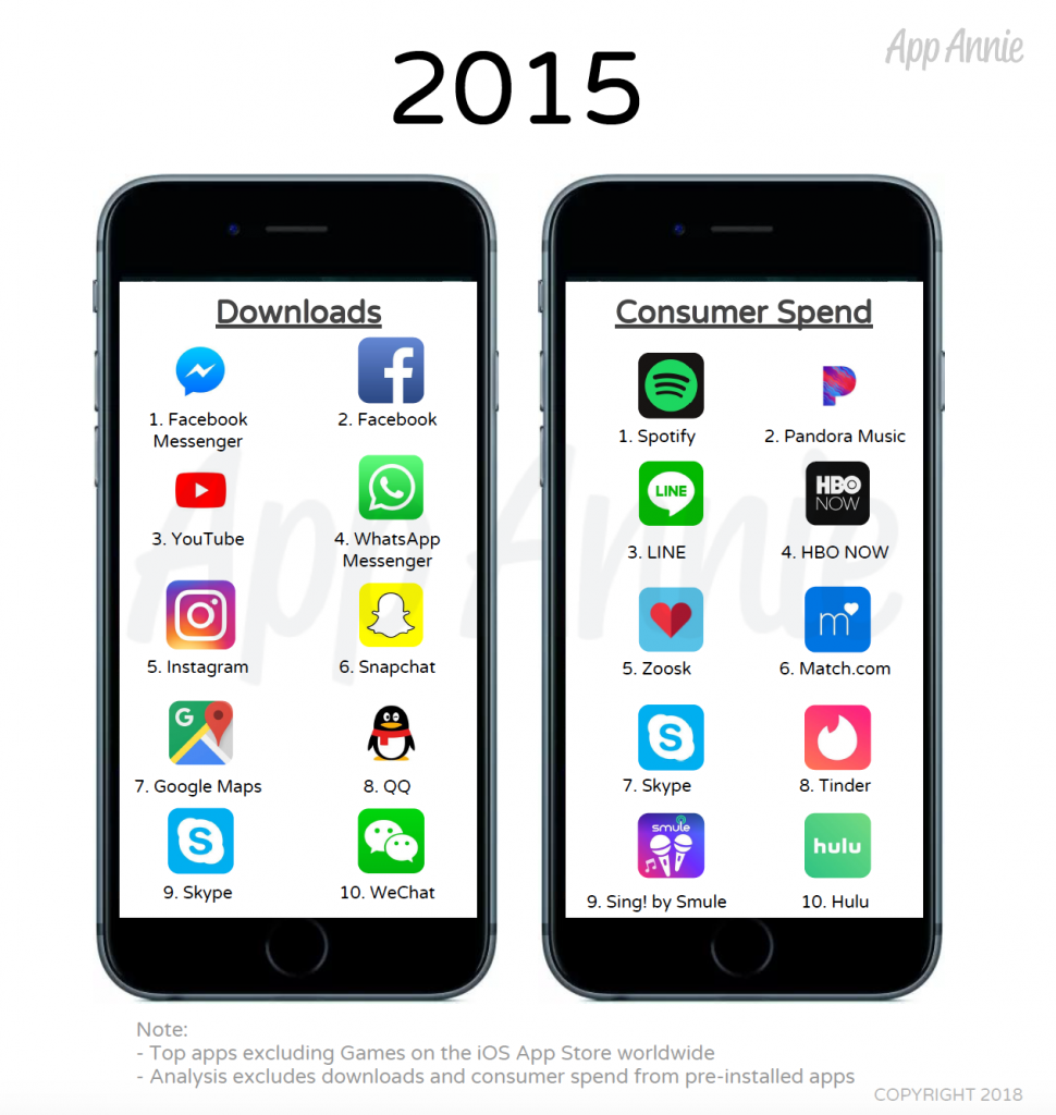 App più scaricate 2015