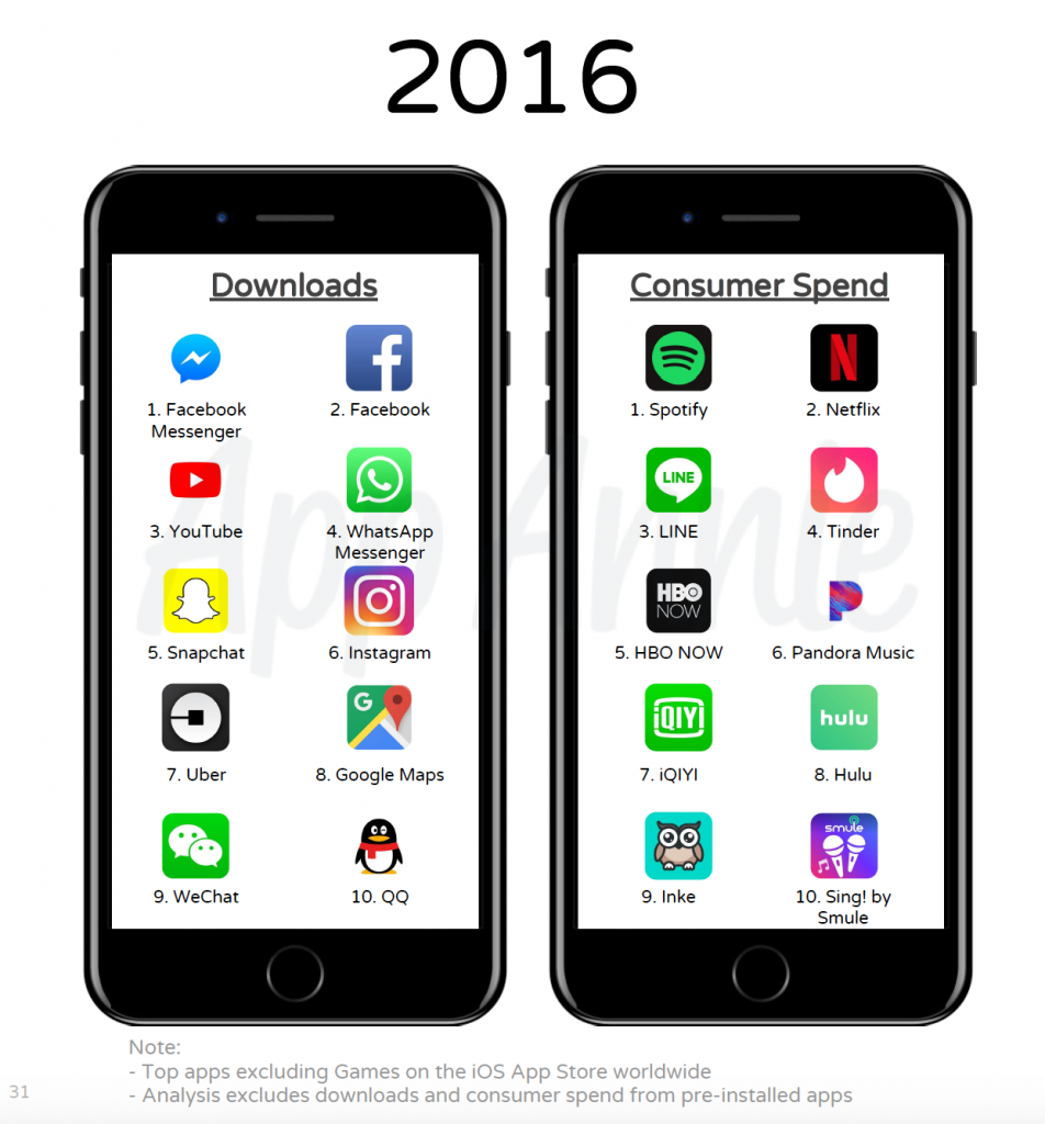 App più scaricate 2016