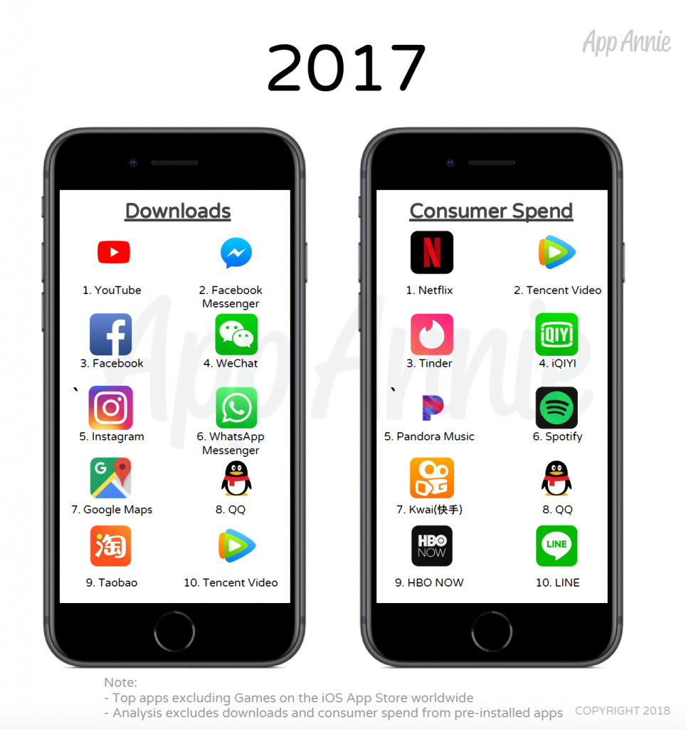 App più scaricate 2017