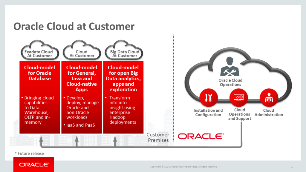 oracle cloud at customer