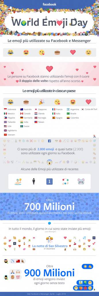 World Emoji Day 2018 - Infografica Facebook