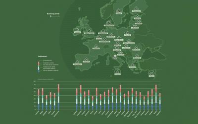Classifica digitalizzazione DESI 2018: Italia tra le peggiori