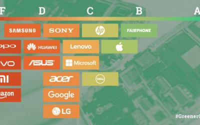 Le aziende più ecologiche del mondo secondo Greenpeace