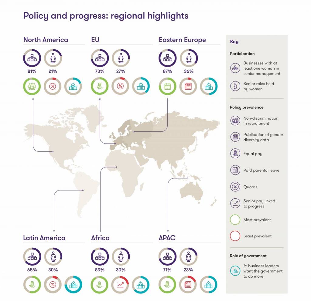 donne e lavoro Grant Thornton 2018